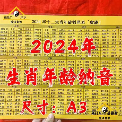 2024年 甚麼年|年歲對照表